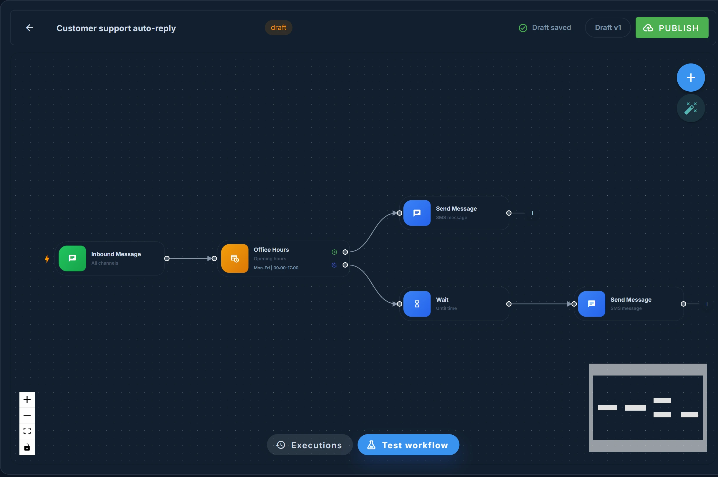 Wizualny kreator workflow w Smstools: przepływ automatycznej odpowiedzi SMS z warunkiem godzin pracy i dwiema gałęziami